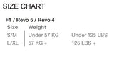 EVS Sports Unisex-Adult Revo 5 Roost Deflector (White, Small/Medium) - Throttle City Cycles