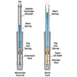 Progressive Suspension Stock Height Fork Cartridge Kit 31-4006 - Throttle City Cycles