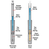 Progressive Suspension 31-2500 Mono-Tube Fork Cartridge Kit - Throttle City Cycles